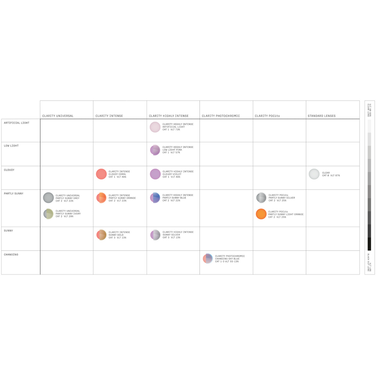 POC POCito Opsin Goggle 2026