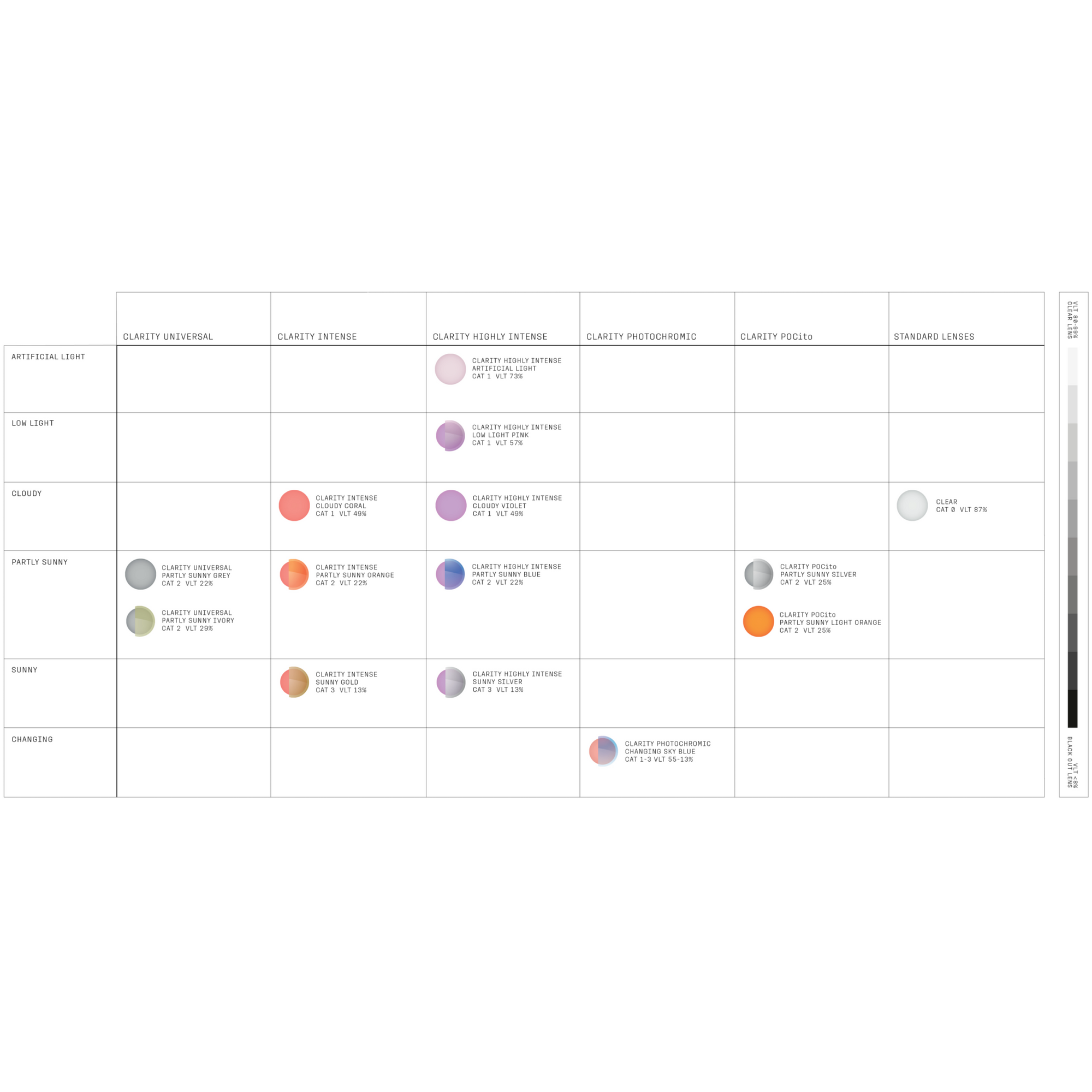 POC POCito Opsin Goggle 2026